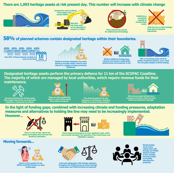 SCOPAC Coastal Heritage within FCERM - full report